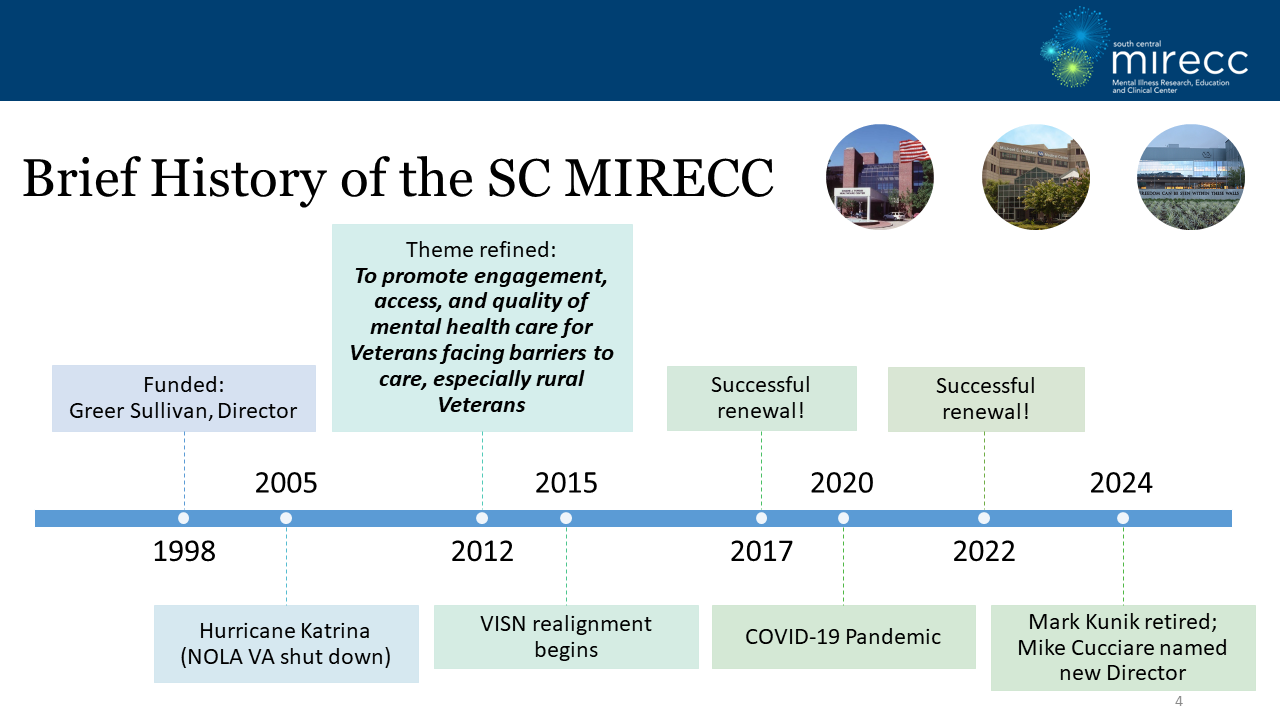 Timeline of VISN 16 MIRECC from funding to current director