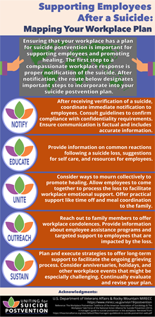 Supporting Employees After a Suicide Infographic