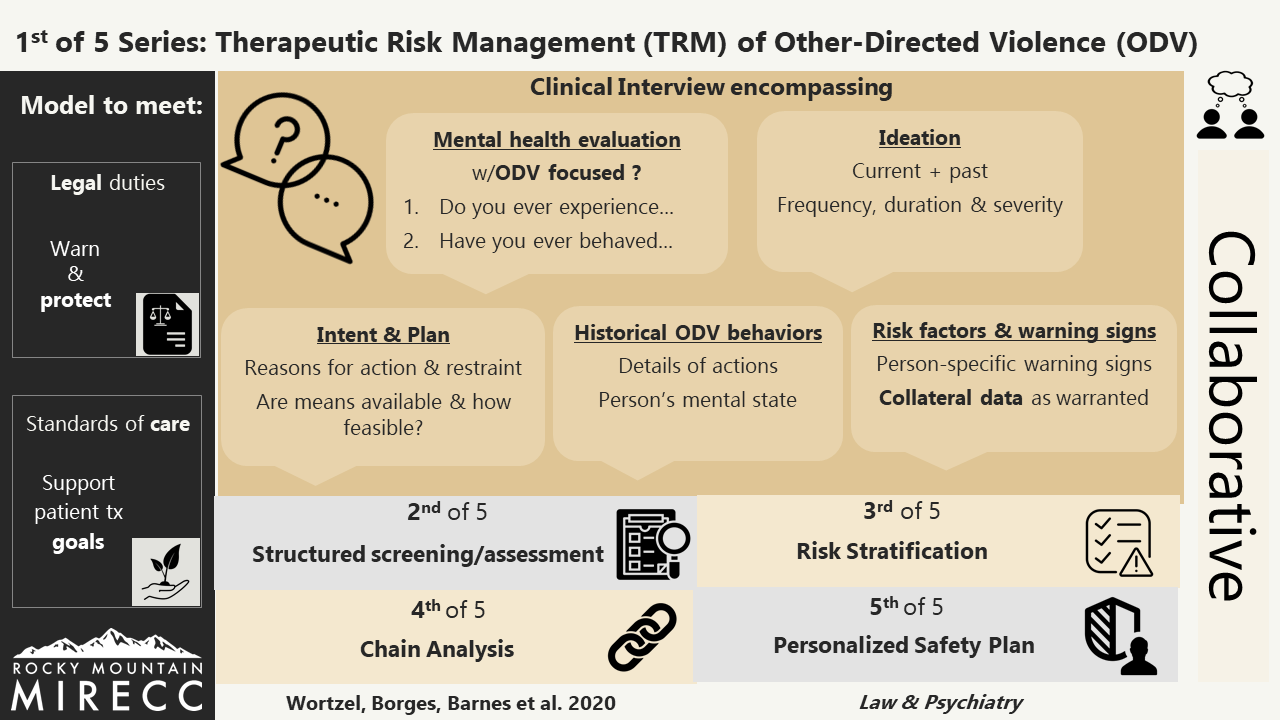Clinical Risk