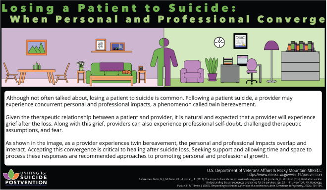 Losing a Patient to Suicide