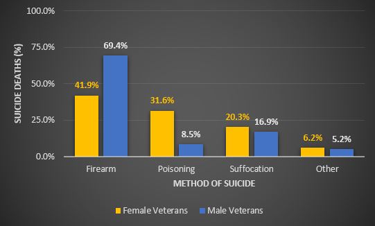 Lethal Means Safety Evidence - MIRECC / CoE